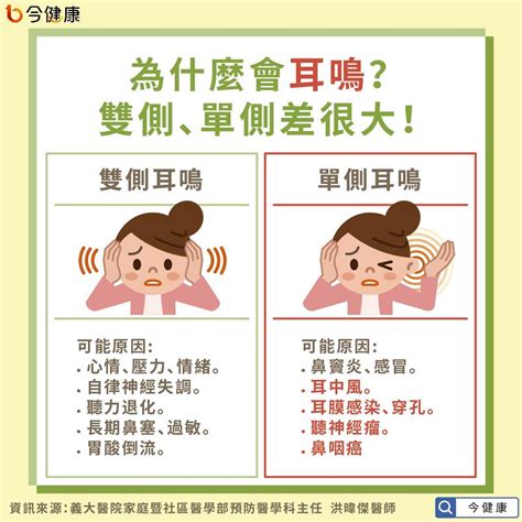 左耳耳鳴|耳鳴原因有哪些？這3種耳鳴可能是疾病警訊、5招改善。